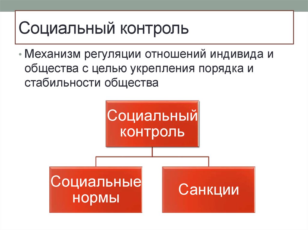 Социальный контроль осуществляется. Виды социального контроля Обществознание. Понятие социальный контроль Обществознание. Социальный контроль это в обществознании. Система социального контроля это в обществознании.