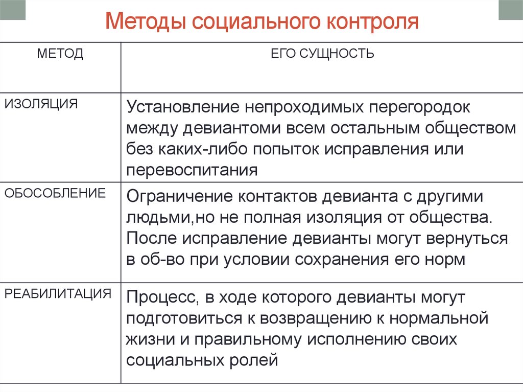 Формы социальный контроль общества