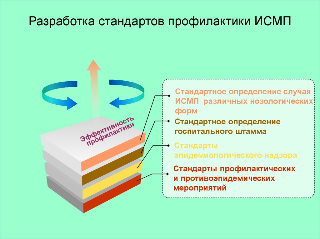 План профилактики исмп