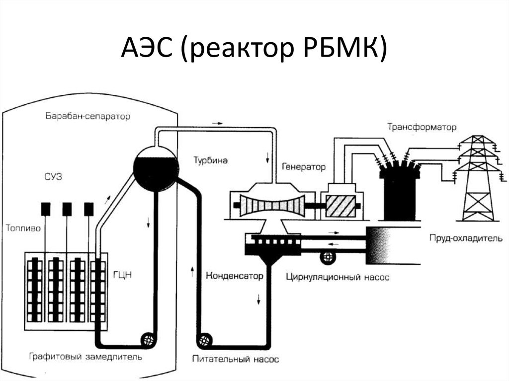 Схема рбмк 1000 чернобыль