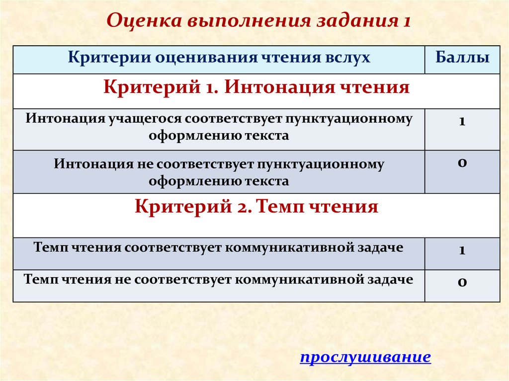 Оценивание чтения. Критерии оценивания чтения. Критерии оценивания чтения текста. Критерии оценивания чтения вслух. Критерии оценивания техники чтения.