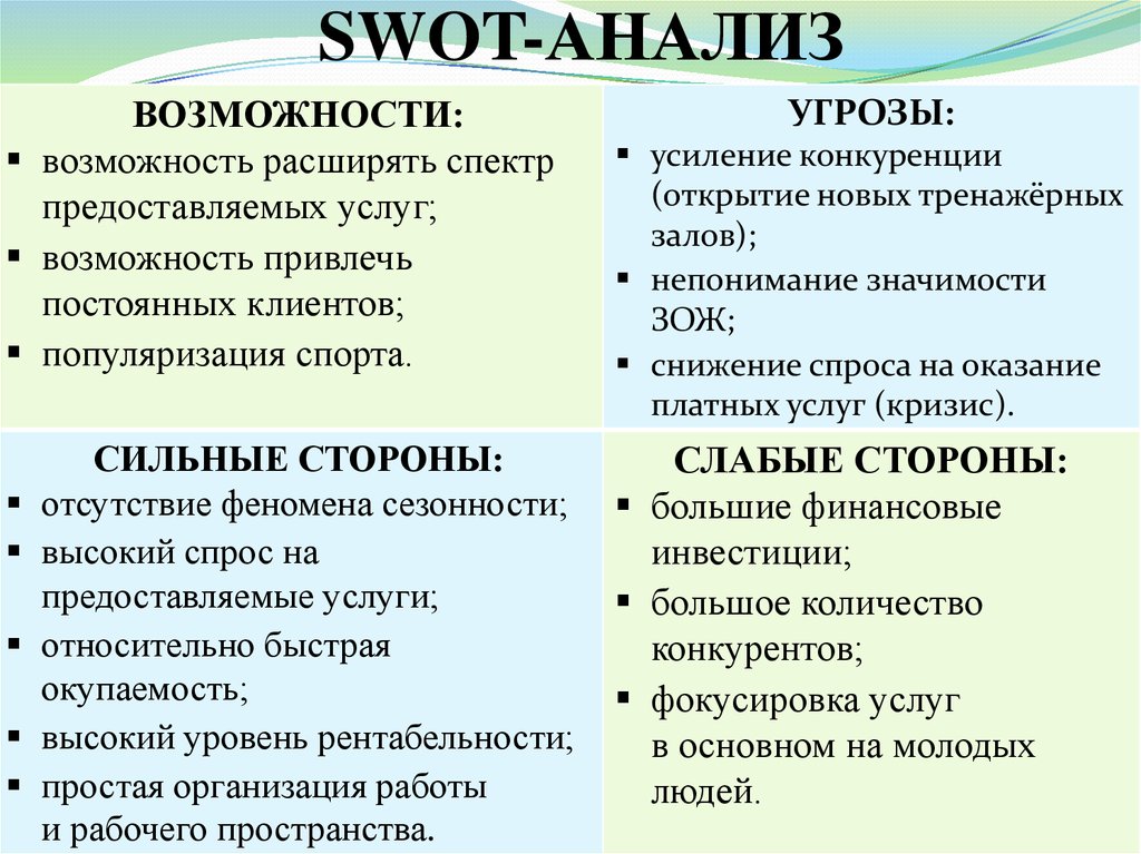 Сильные возможности сильные угрозы. Возможности и угрозы SWOT анализ. СВОТ анализ фитнес клуба. Возможности предприятия СВОТ анализ. SWOT анализ SWOT.