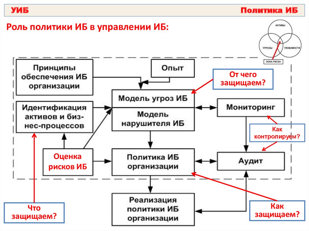 План по информационной безопасности