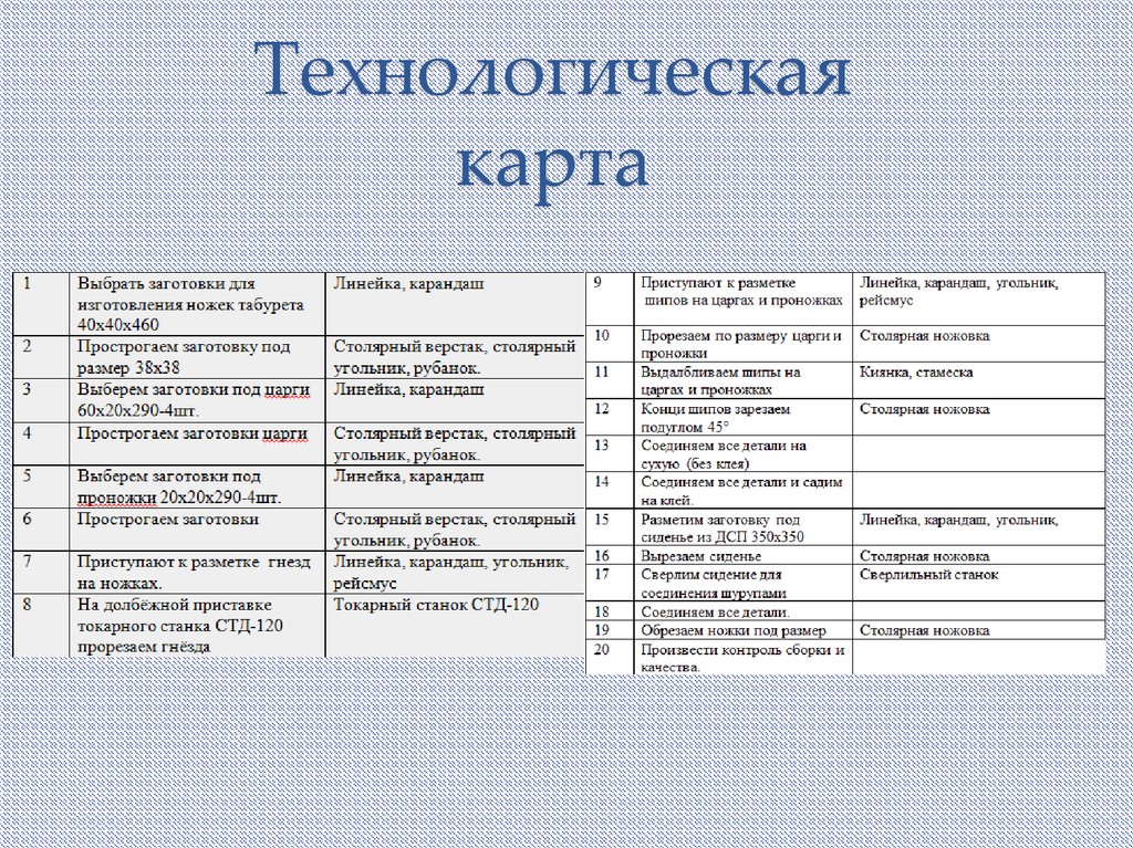 Технологическая карта изготовления табурета