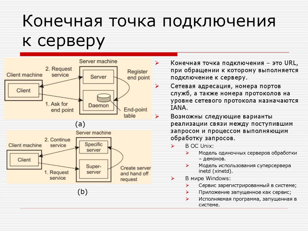 Какая особенность размещения конечной точки