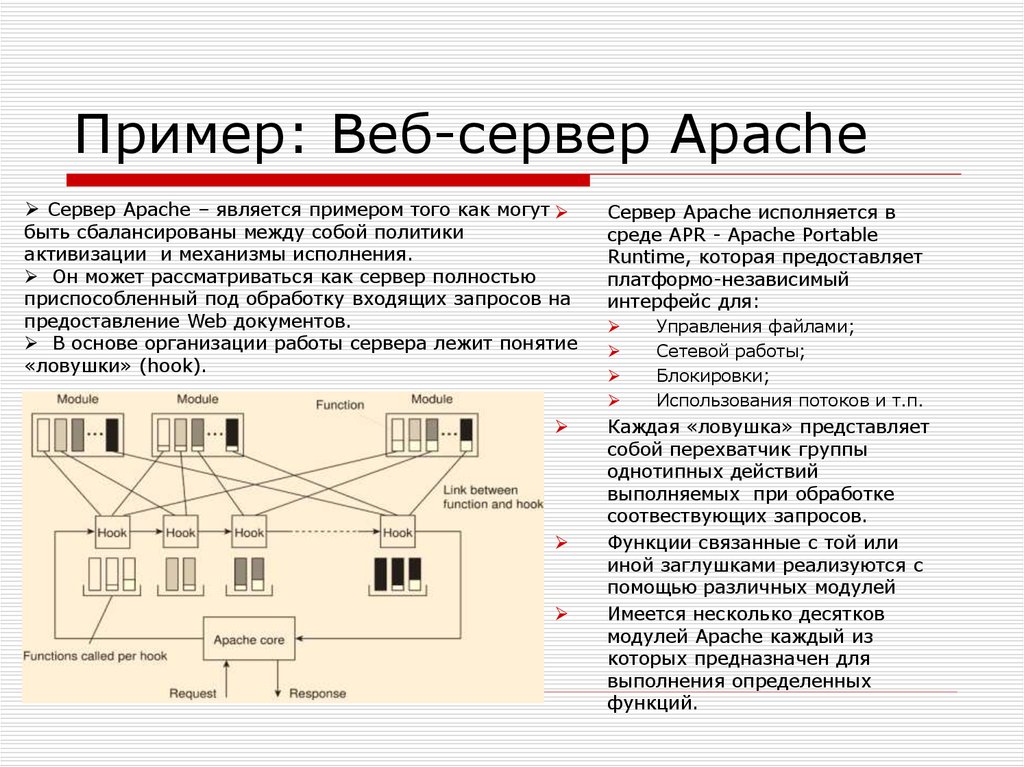 Сервер apache. Веб сервер примеры. Web сервер Apache. Web-сервер Apache пример. Web-сервер представляет собой.