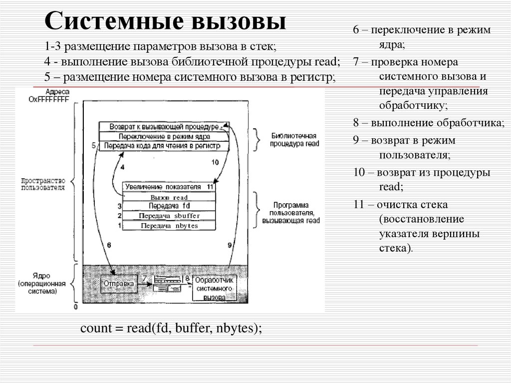 Системные вызовы презентация