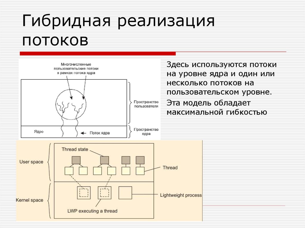 Реализация потоков. Реализация потоков в ядре. Гибридная реализация потоков. Реализация потоков в пользовательском пространстве.