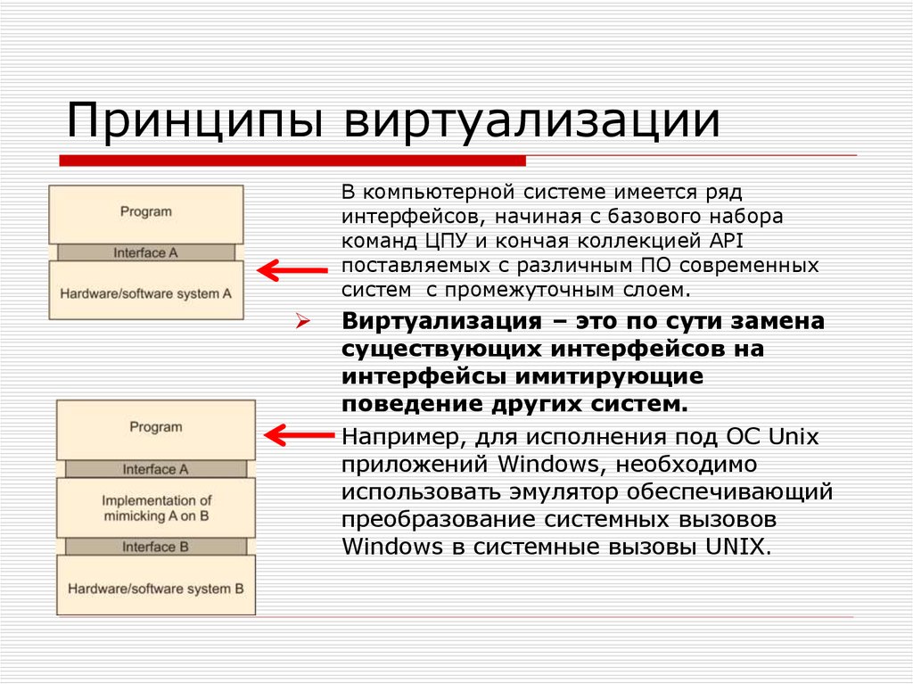 Программа ряды. Принцип виртуализации. Основные принципы виртуализации. Принцип работы виртуализации. Принцип виртуализации ОС.