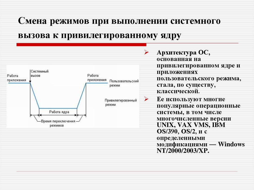 Ядро в привилегированном режиме архитектура схема