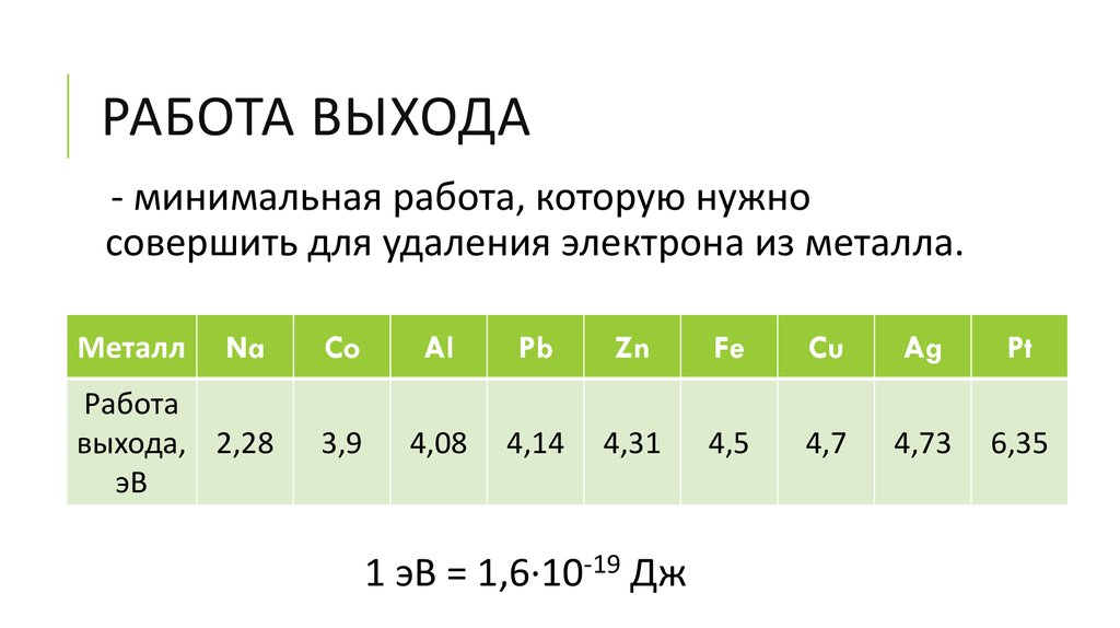 Работа выхода электрона из металла