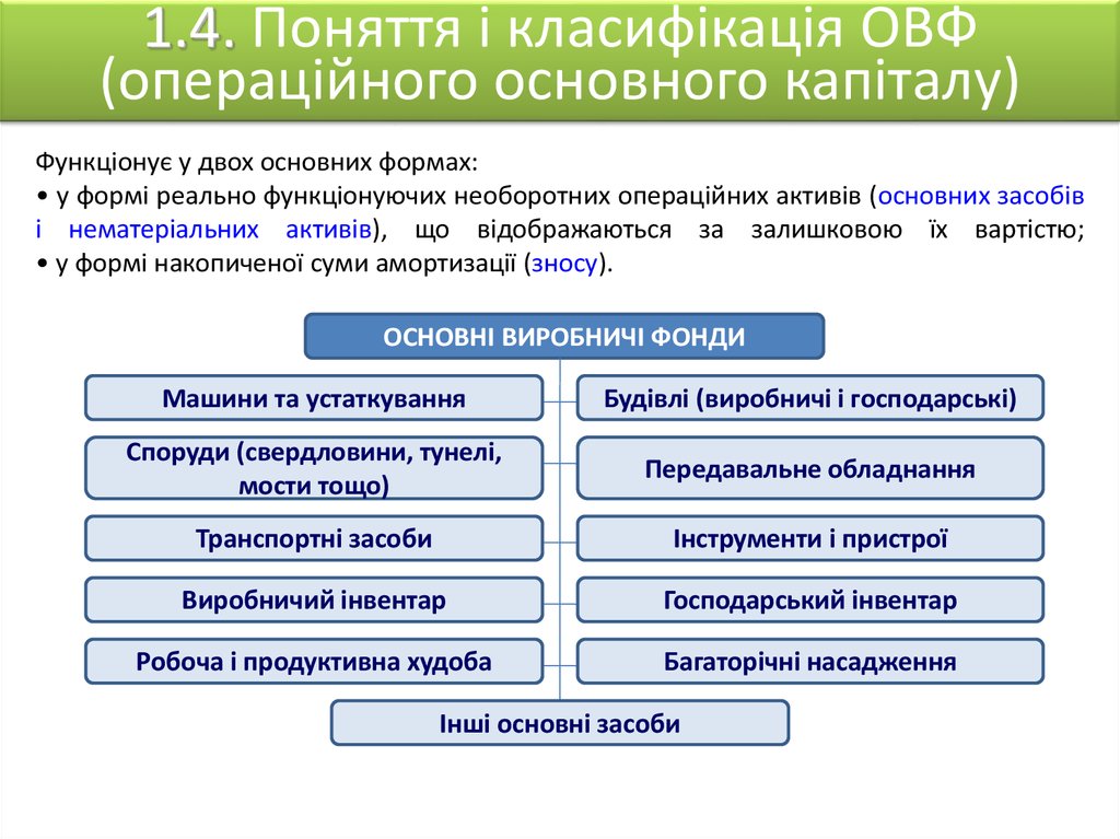 Управление активами презентация