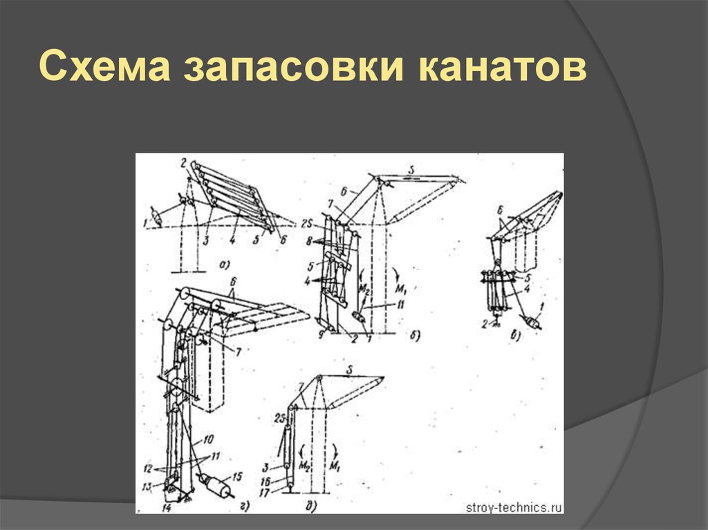 Схемы запасовки канатов