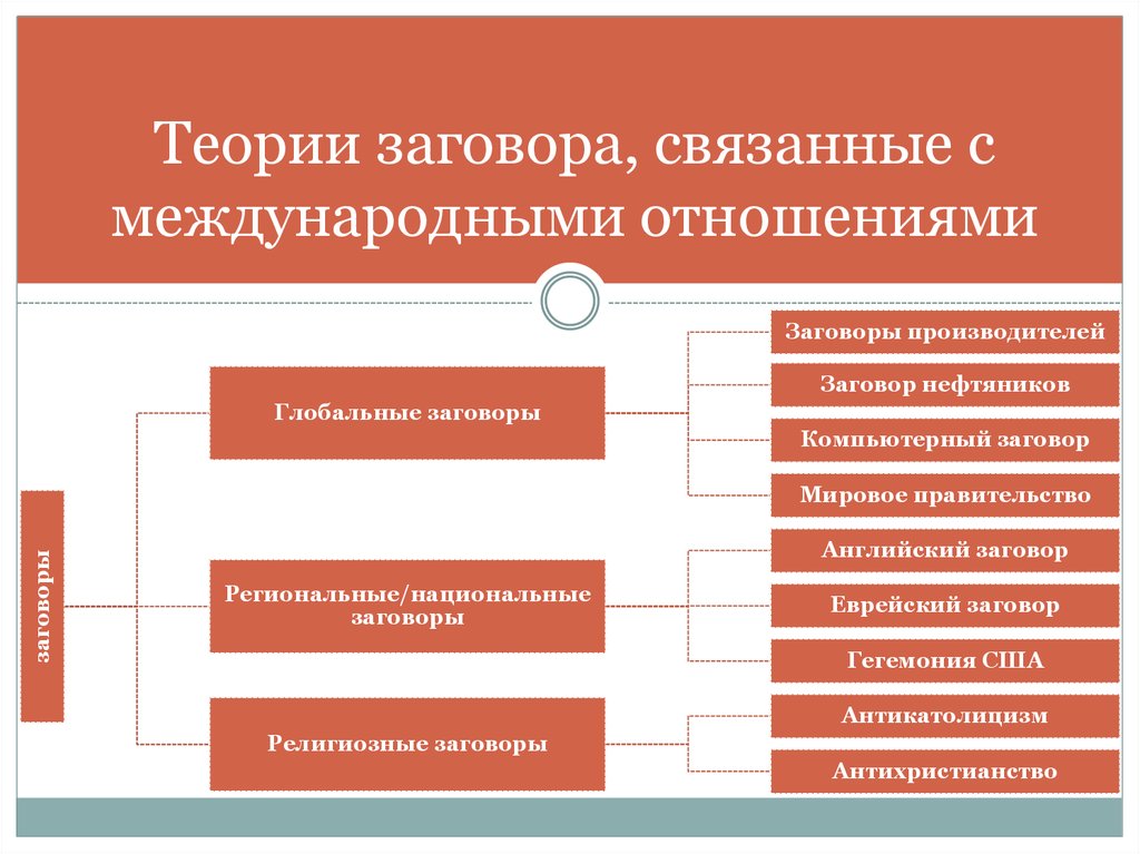 Теория заговора план