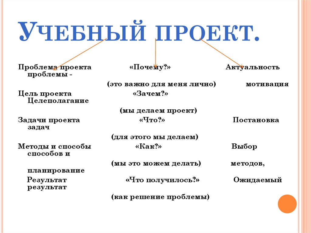 Учебный проект.