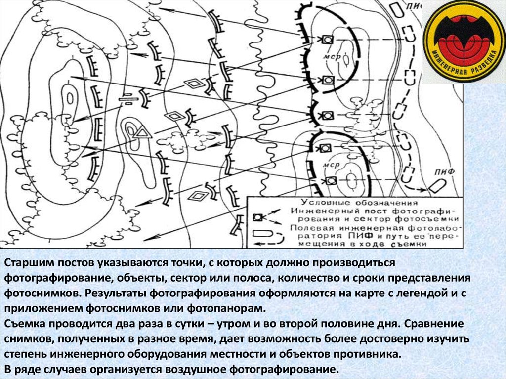 Наблюдательный пост план конспект