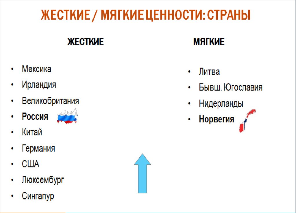 Ценности страны. Ценность государства в России. Таблица ценностей стран. Американские ценности список.