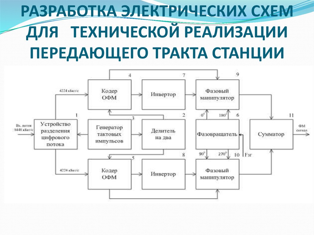 Техническая реализация