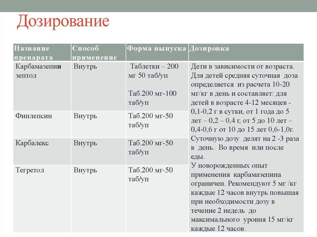 Отмена карбамазепина схема