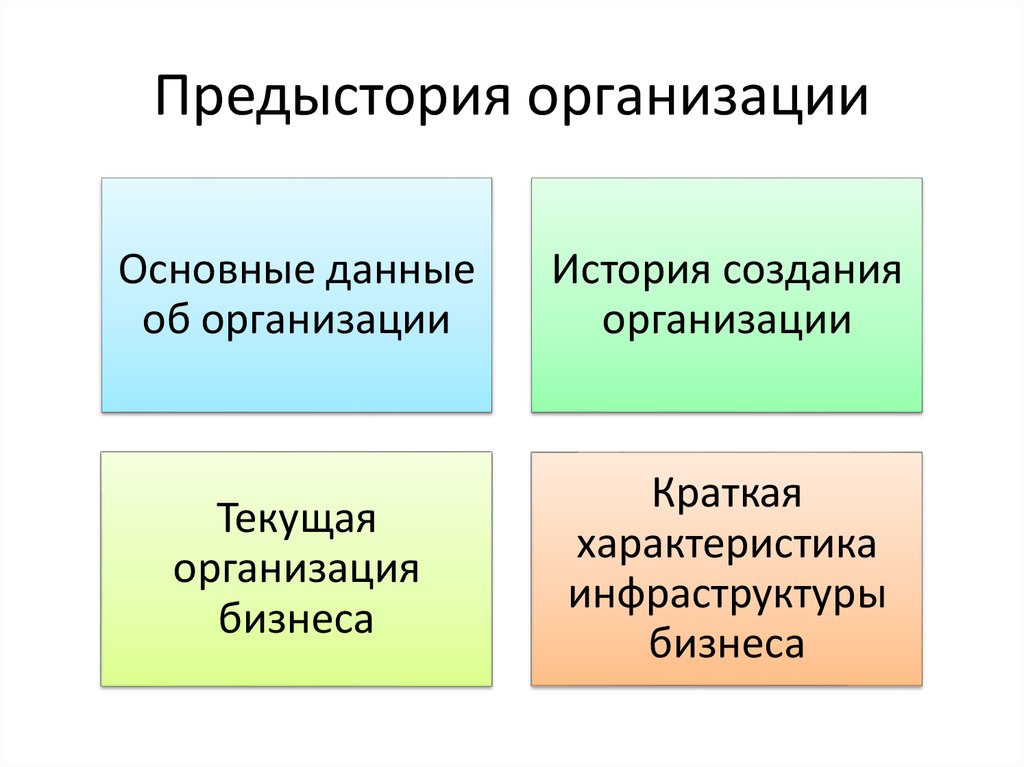 Текущая организация