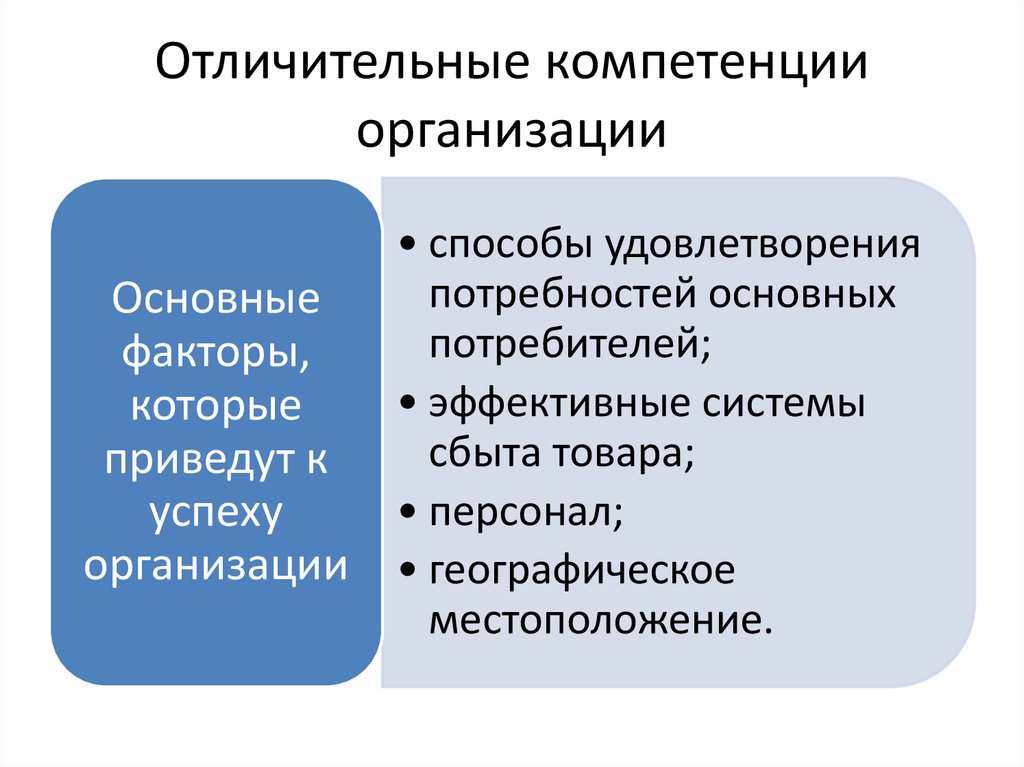 Полномочия предприятий