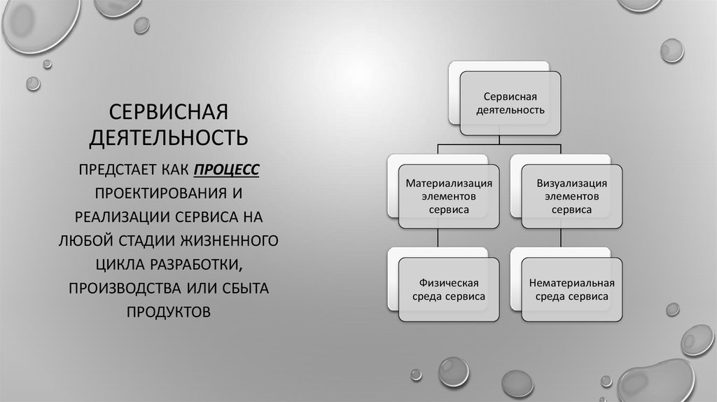 В каких формах появляются