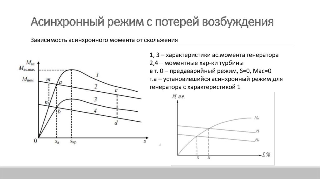 Асинхронный режим. Асинхронный ход генератора без потери возбуждения. Асинхронный режим генератора. Установившийся режим асинхронного двигателя. Автогенератор графики.