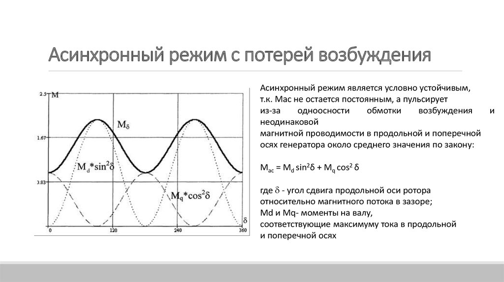 Пульсации постоянного напряжения