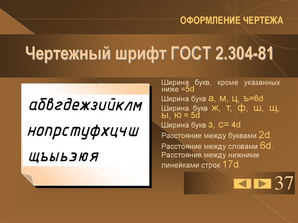 Размер шрифта для презентации по госту