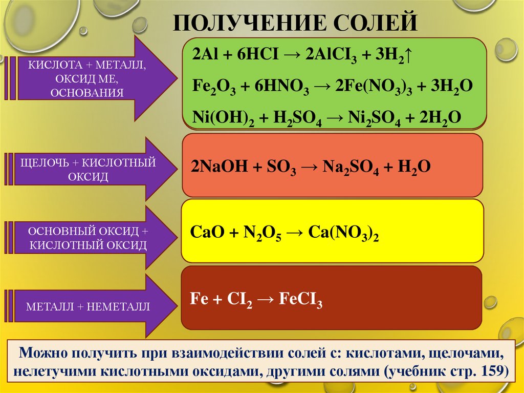Ni oh 2 fe. Химические свойства солей схема. С чем реагируют соли 8 класс. Химические свойства солей реакции 8 класс. Химические свойства химические свойства солей.