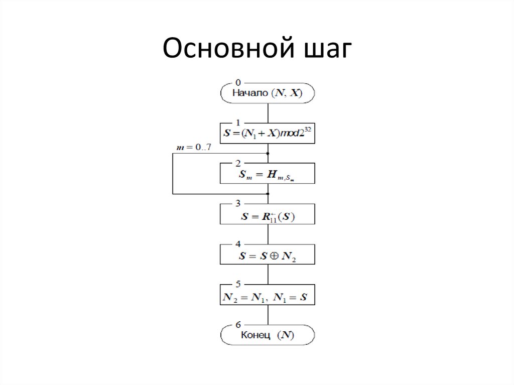 Основной шаг