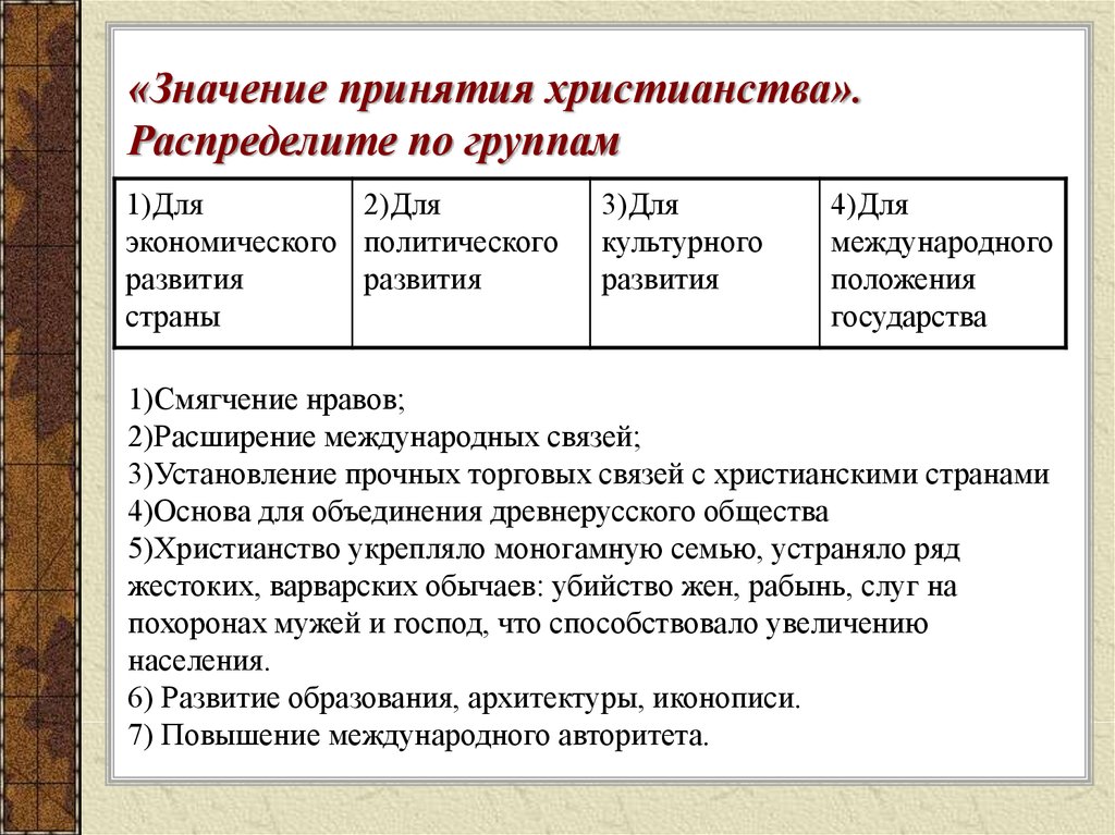 Причина выбора восточного христианства. Значение принятия христианства на Руси. Таблица принятие христианства. Значение принятия христианства на Руси таблица. Значении принятия крестьянства на Руси.