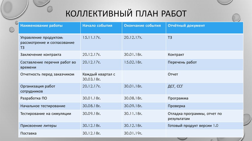 Проект сбора коллективного планирования