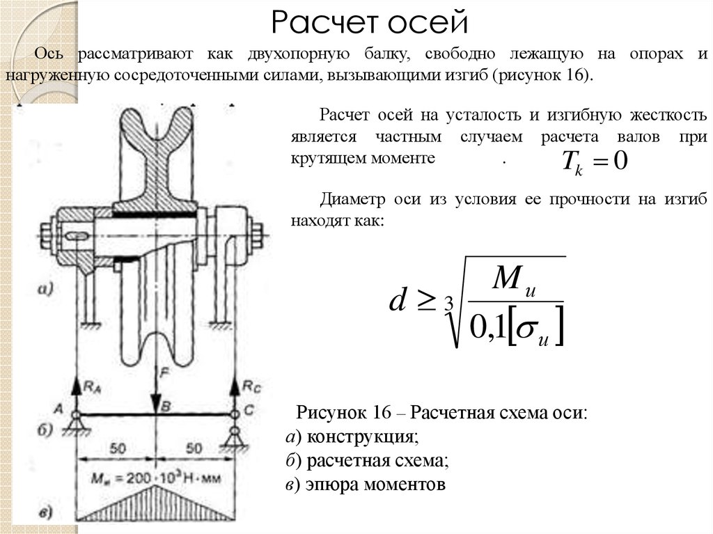 Калькулятор расчета на осей