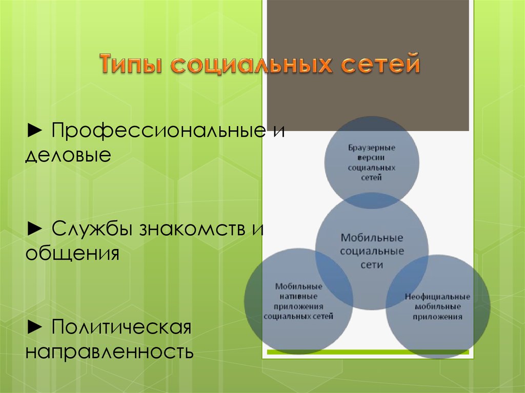 Современные социальные типы. Соц типы. Типы направленности в общении. Виды политики по направленности. Социальный Тип Волкова.