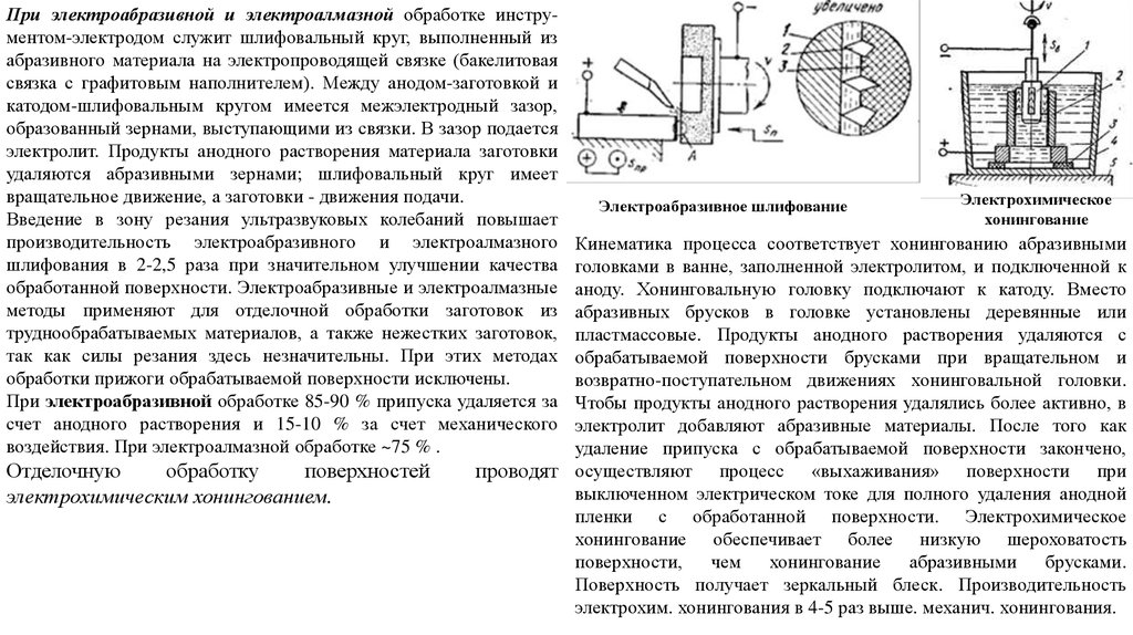 Процессы на поверхности. Методы отделочной обработки поверхностей хонингование. Электрохимическое хонингование. Схема электрохимического хонингования. Анодно-механическая обработка электрохимическое хонингование.