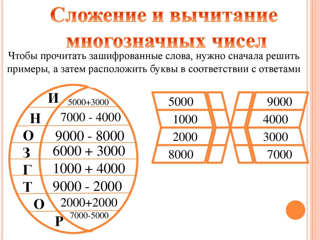 Математика 4 класс сложение и вычитание многозначных чисел презентация