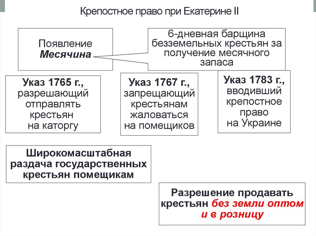 Экономическая политика екатерины 2 презентация 8 класс торкунов