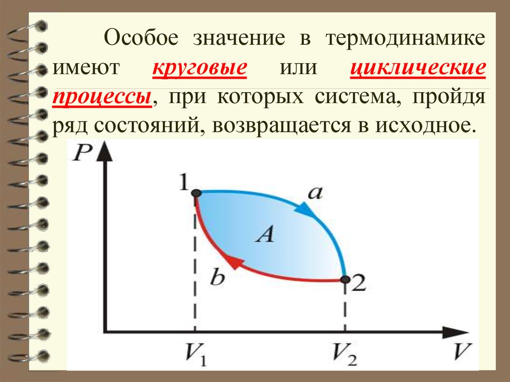 Определить работу цикла. Круговые (циклические) процессы. Круговой процесс это в физике. Циклические процессы физика. Круговой процесс в термодинамике.