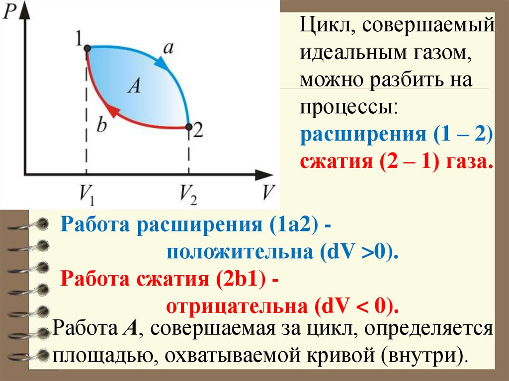 Работа расширения воздуха