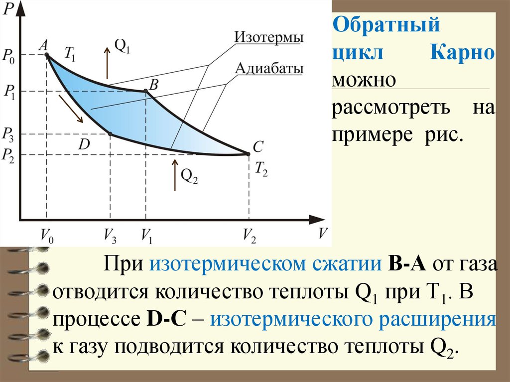 Работа совершаемая над газом