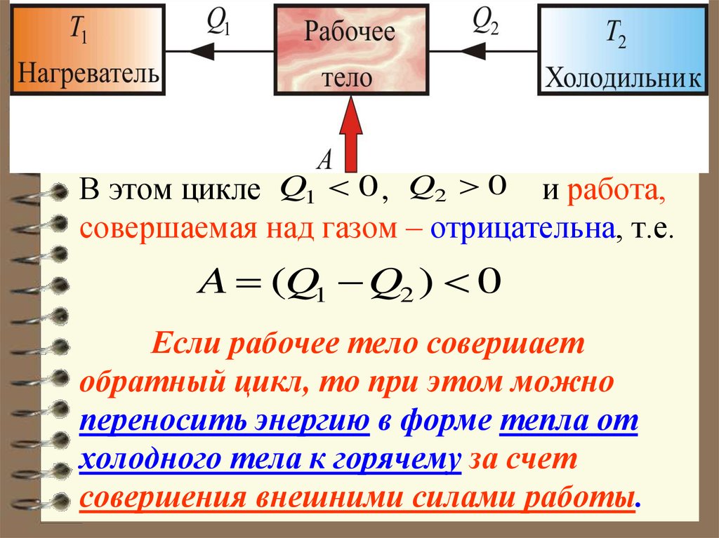 Работа внешних сил над газом