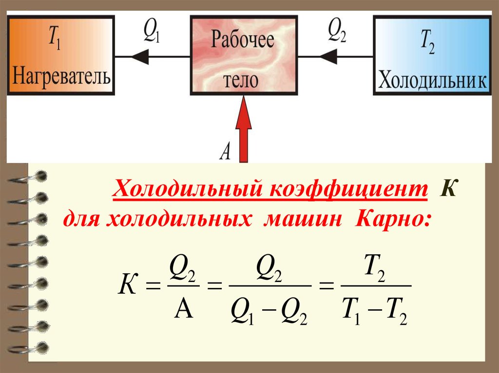 Коэффициент цикла. КПД холодильной машины холодильный коэффициент. Холодильный коэффициент формула. Холодильный коэффициент машины формула. Холодильный коэффициент Карно.