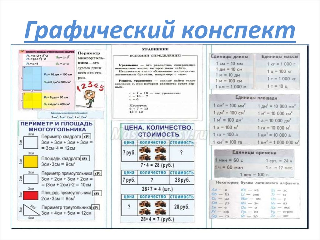 Конспект самое главное. Таблица помощник по математике 3 класс. Таблицы подсказки по математике 1-4 класс. Шпаргалки математика начальная школа. Графический конспект.