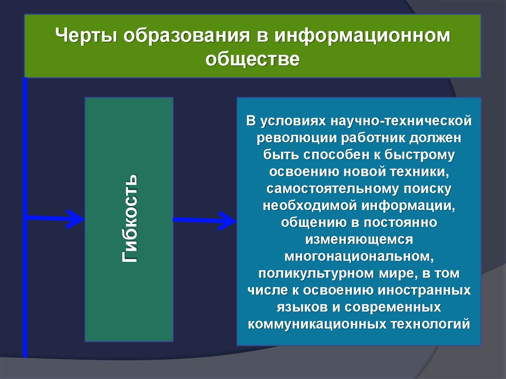 Роль образования в судьбе человека. Черты образования. Образование в информационном обществе. Особенности образования в информационном обществе. Роль образования в современном информационном обществе.