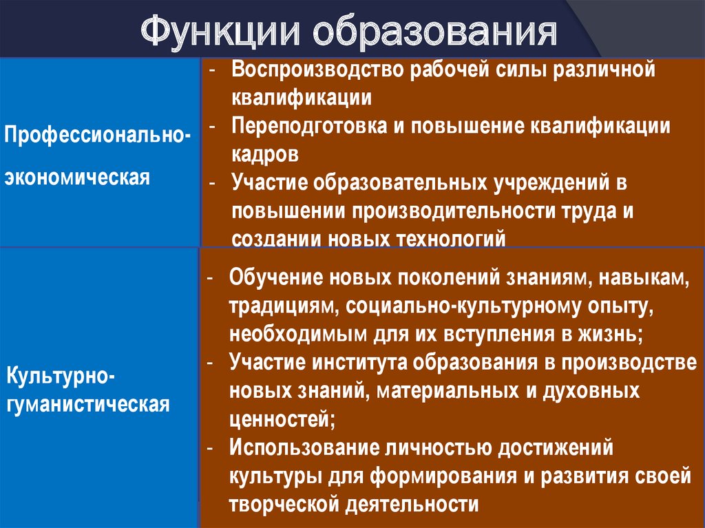 Роль образования в обществе. Функции образования. Экономическая функция образования. Основные функции образования. Образ функции.