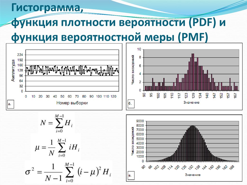 Вероятность и статистика частоты и гистограммы