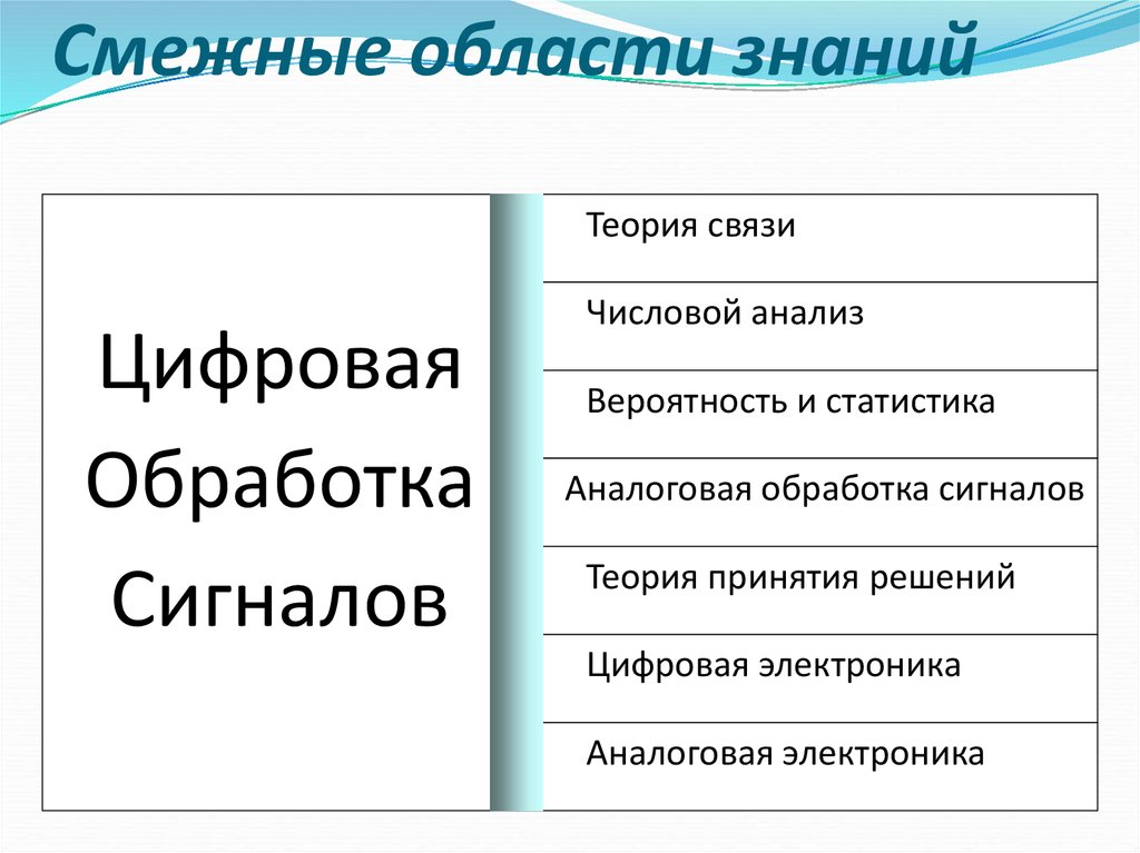 Ошибка для тома требуются смежные области диска