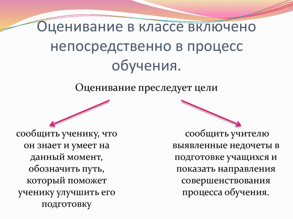 Оценивание в классе. Система оценивания в Сингапуре. Система оцениванья в Сингапу. Класс оценивание. Класс система оценивания.