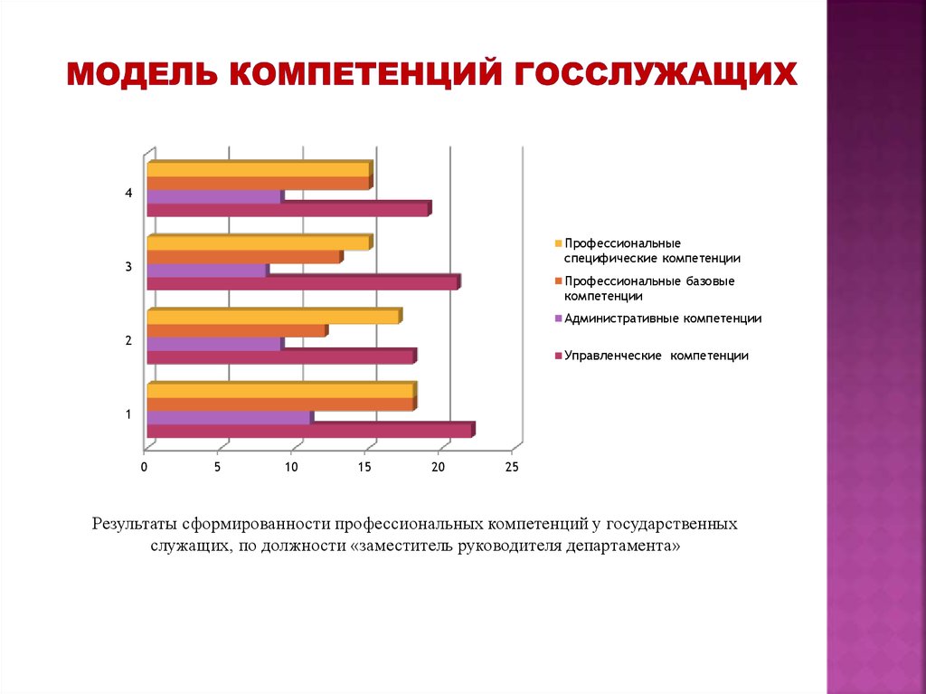 Профессиональная карьера государственных служащих